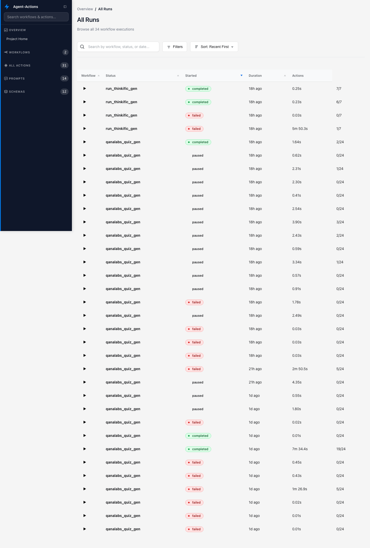 Documentation Site Overview